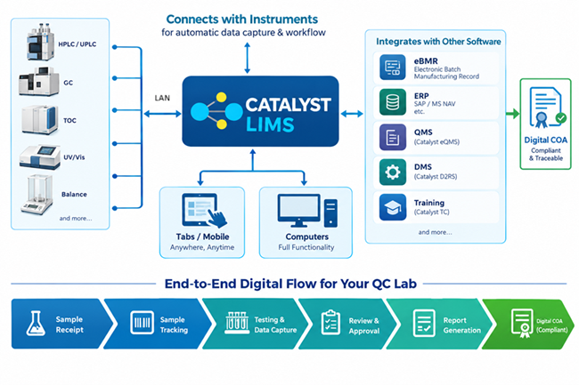 Catalyst LIMS Image